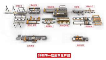 水泊焊割生產(chǎn)線(xiàn)